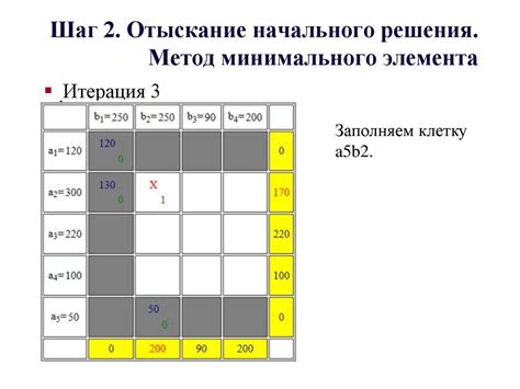 Шаг 2: Выбор начального формата таблицы