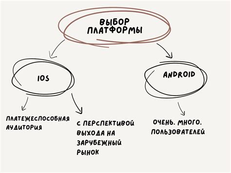 Шаг 2: Выбор платформы для разработки