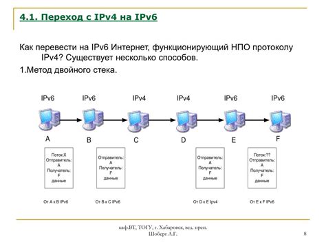 Шаг 2: Выбор протокола IPv4