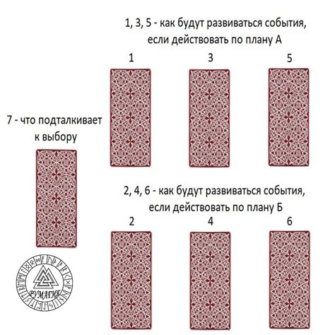 Шаг 2: Выбор расклада