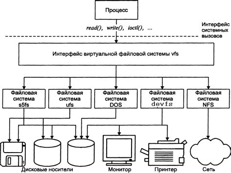 Шаг 2: Выбор типа файловой системы