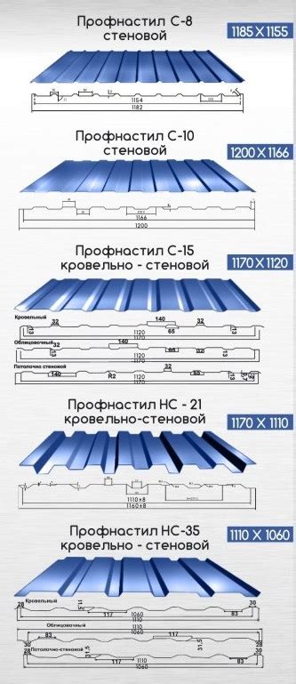 Шаг 2: Выбор цветов и размеров