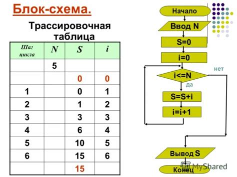 Шаг 2: Выбрать таблицу для изменения