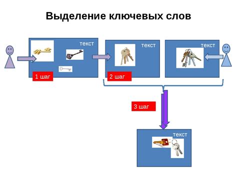 Шаг 2: Выделение ключевых слов