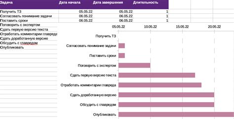 Шаг 2: Добавление задачи в диаграмму Ганта