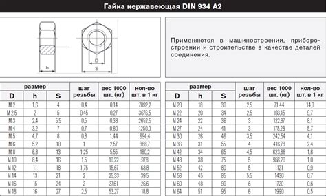 Шаг 2: Заготовка отверстия