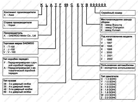 Шаг 2: Идентификация ключа и его компонентов