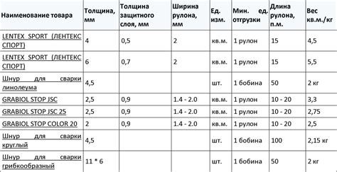 Шаг 2: Измерение и отрезание