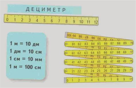 Шаг 2: Измерение необходимой длины