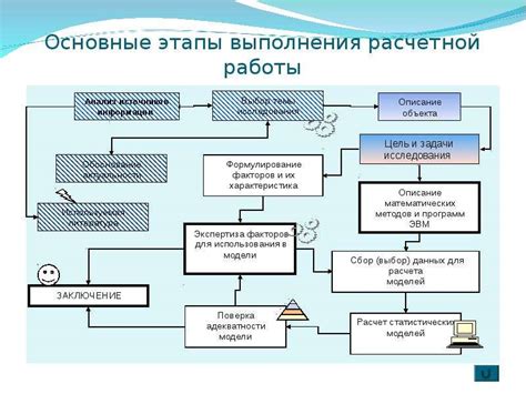 Шаг 2: Изучение и анализ выбранного предмета