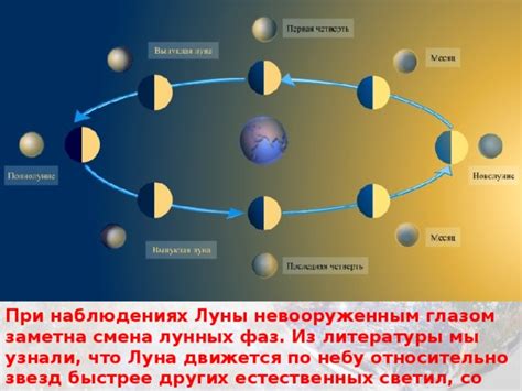 Шаг 2: Изучение лунных фаз