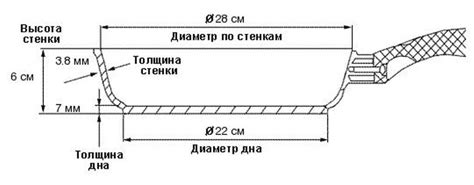 Шаг 2: Нагревание сковородки