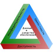 Шаг 2: Найти "Конфиденциальность"