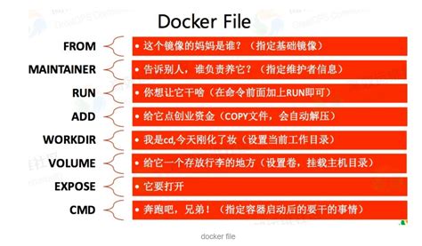 Шаг 2: Написание Dockerfile