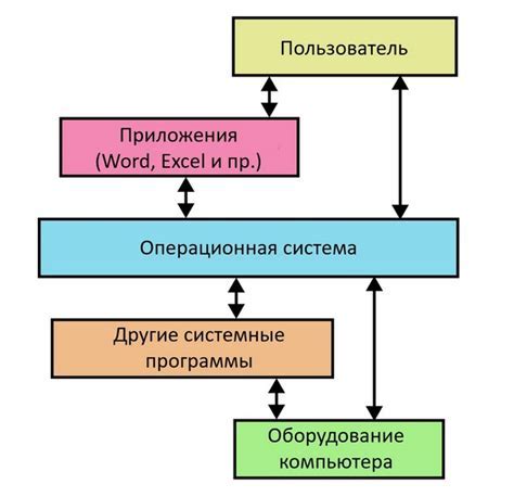 Шаг 2: Настроить серверные файлы