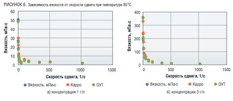 Шаг 2: Настройка глубины проникновения скобы