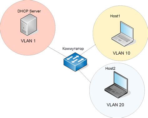 Шаг 2: Настройка VLAN на коммутаторе