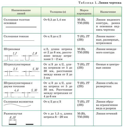 Шаг 2: Начертание контура лица