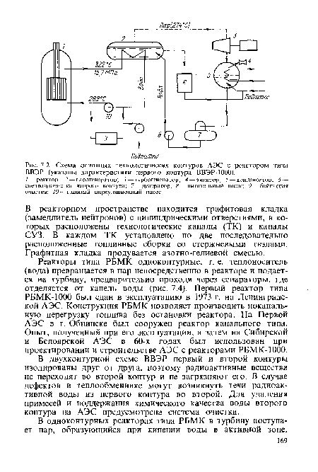 Шаг 2: Начинайте с основных контуров