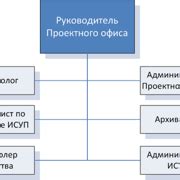 Шаг 2: Описание основы