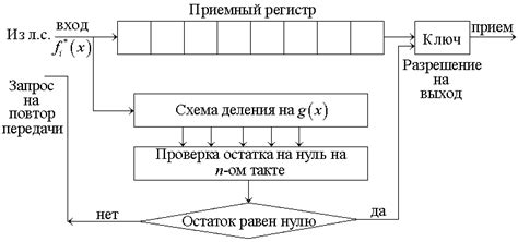 Шаг 2: Определение кода устройства