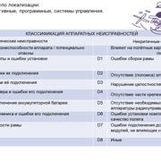 Шаг 2: Определение неисправностей ВКГ