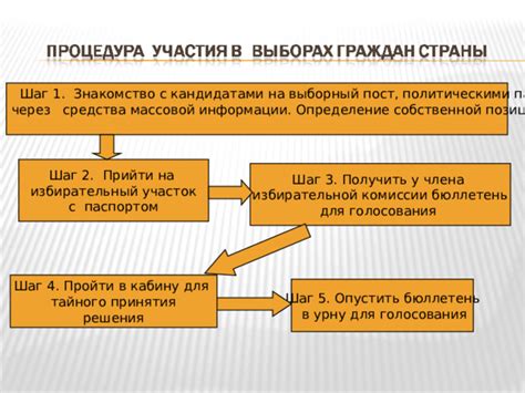 Шаг 2: Определение позиции звена