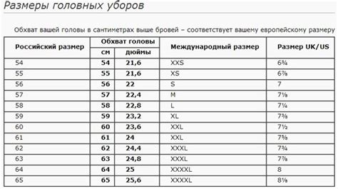 Шаг 2: Определение размеров и формы шапки и ушек