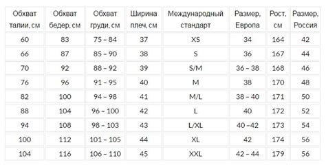 Шаг 2: Определение размеров шубы