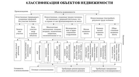 Шаг 2: Определение рыночной стоимости участка