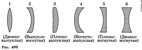 Шаг 2: Определение формы и материала для линзы