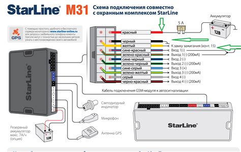 Шаг 2: Определите местоположение блока Старлайн