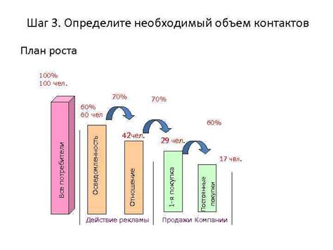 Шаг 2: Определите необходимый объем информации