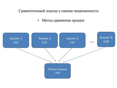 Шаг 2: Определите рыночную стоимость