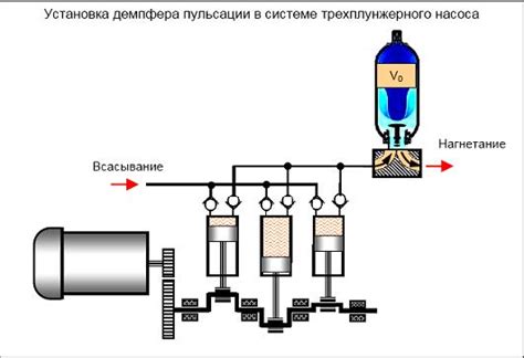 Шаг 2: Основные инструменты и необходимые материалы