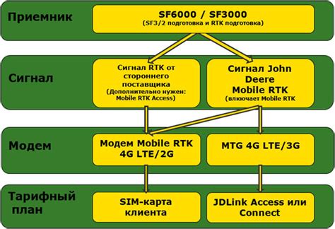 Шаг 2: Основные настройки Shooting Plus для достижения максимальной точности