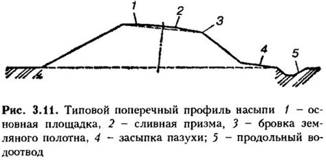 Шаг 2: Основные очертания