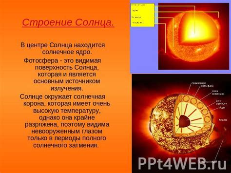 Шаг 2: Основные элементы солнца