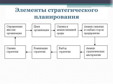 Шаг 2: Основные этапы процесса