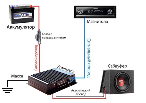 Шаг 2: Отключение сабвуфера на магнитоле