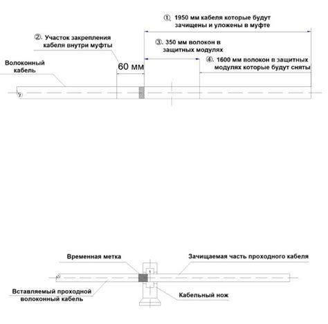 Шаг 2: Открытие муфты