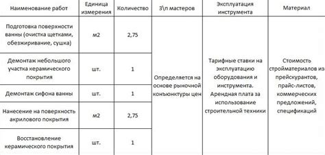 Шаг 2: Оцените стоимость строительства