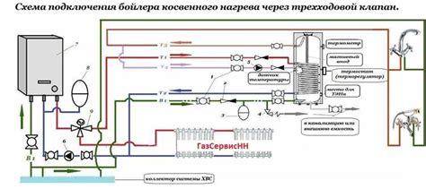 Шаг 2: Подготовка бойлера к работе