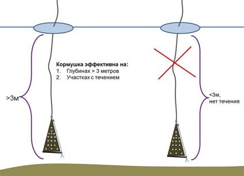 Шаг 2: Подготовка бутылки