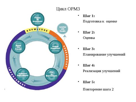 Шаг 2: Подготовка к оценке