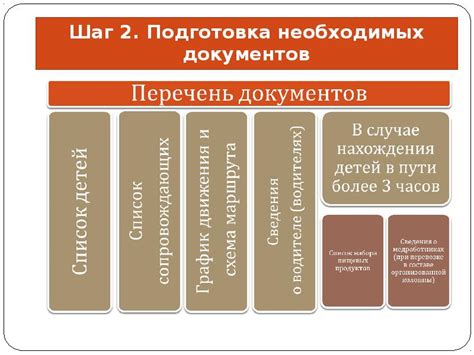 Шаг 2: Подготовка необходимых документов и информации