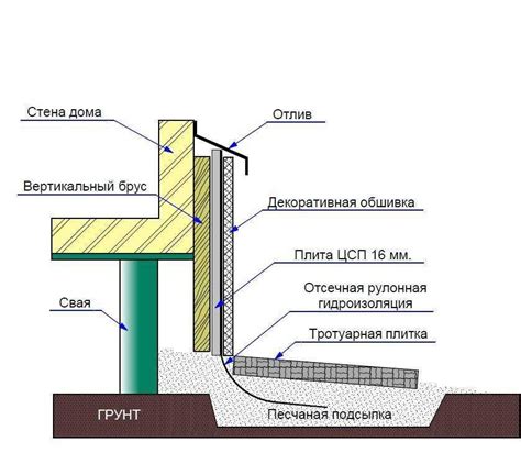 Шаг 2: Подготовка основного материала