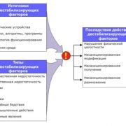 Шаг 2: Подготовка программного обеспечения