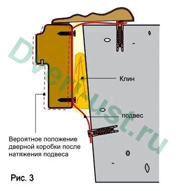 Шаг 2: Подготовка стены для установки коробки