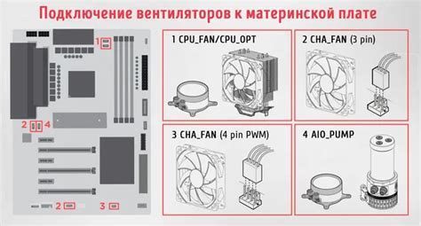 Шаг 2: Подключение вентилятора к материнской плате